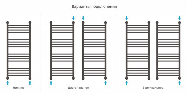 Полотенцесушитель водяной Сунержа БОГЕМА+ 00-0221-1050 1000х500 