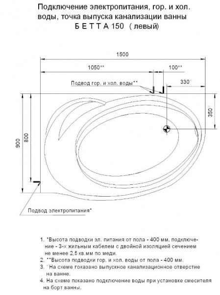 Ванна акриловая Aquatek БЕТТА  150x95 см. левая 